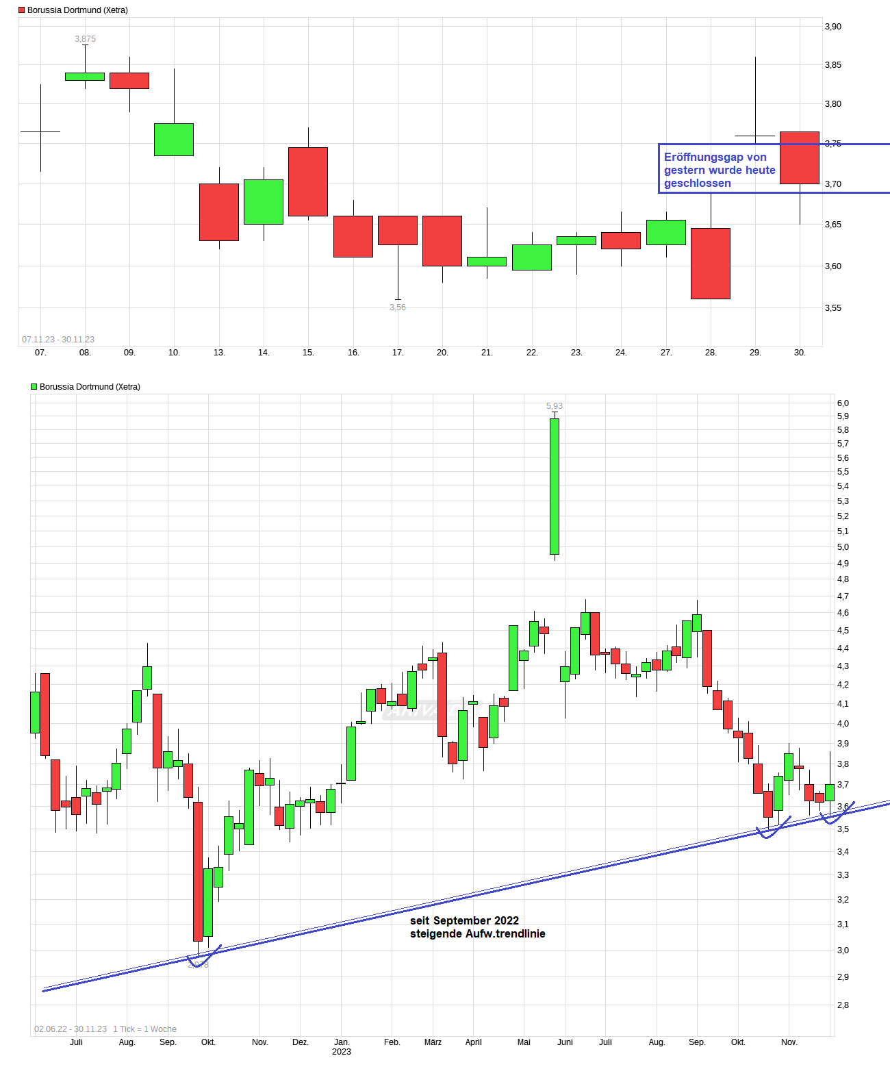 chart_free_borussiadortmund-.png