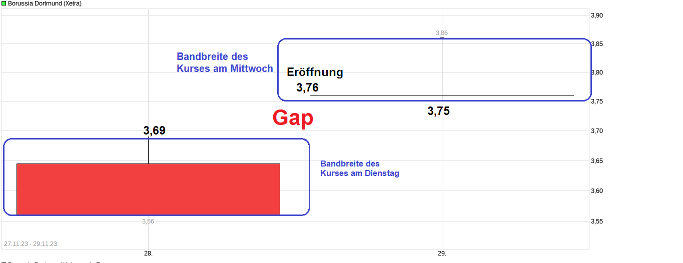 chart_free_borussiadortmund--.png