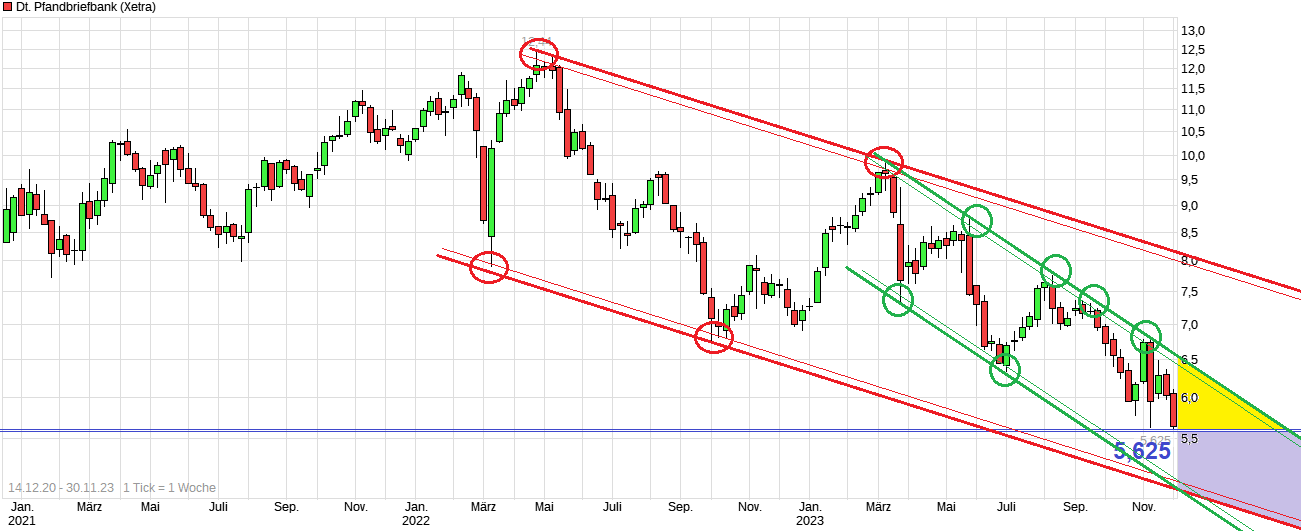 chart_free_deutschepfandbriefbank--.png