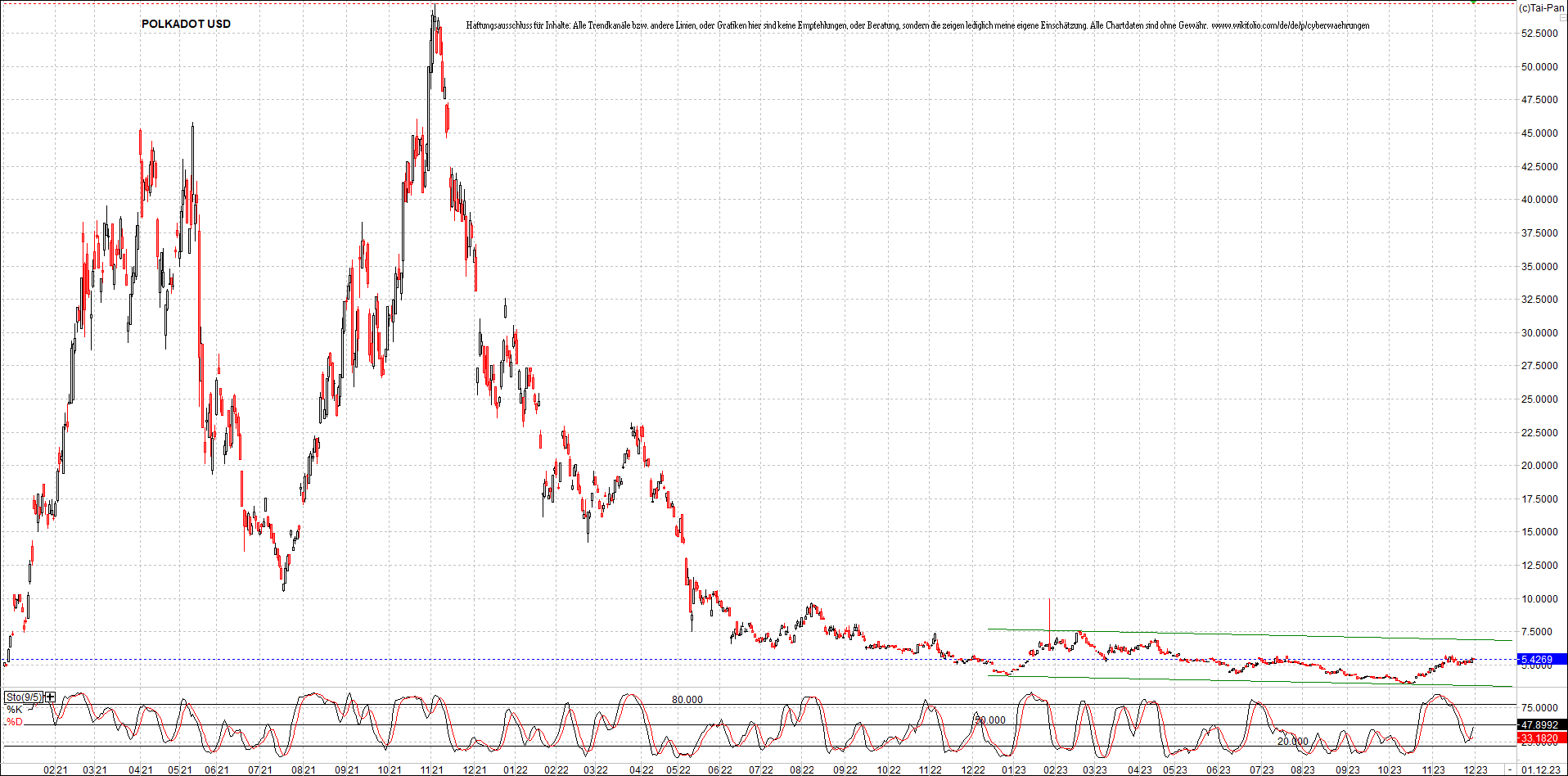 x_polkadot_usd_chart_(von_o.png