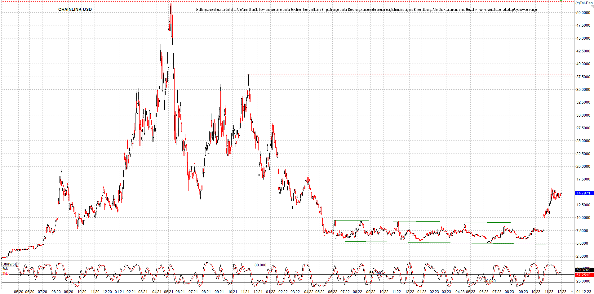 x_chainlink_usd_chart_(von_o.png