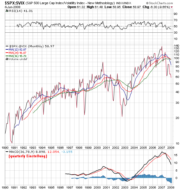 _spx-_vix1990m.png