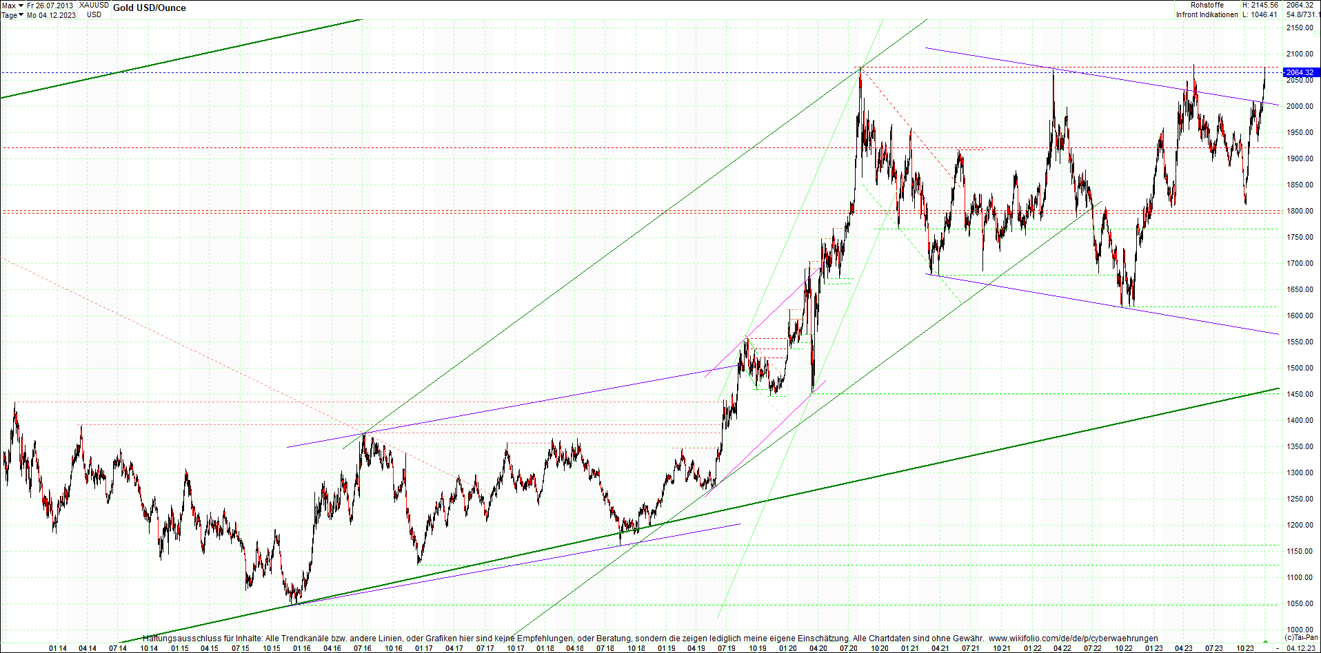 gold_chart_heute_am_morgen.png