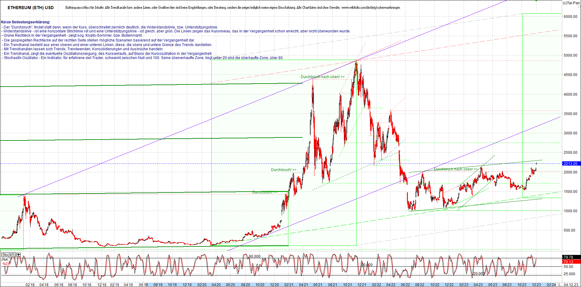 ethereum_chart_nachmittag.png