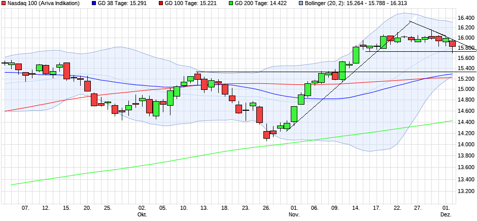 chart_quarter_nasdaq100.png