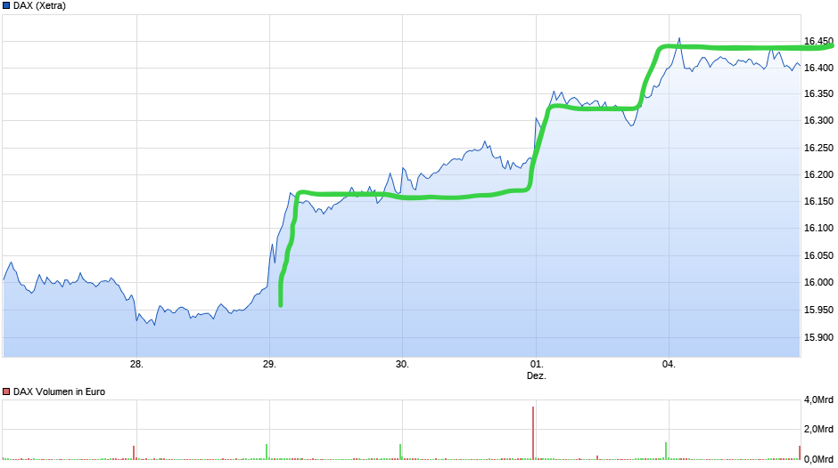 chart_week_dax.png