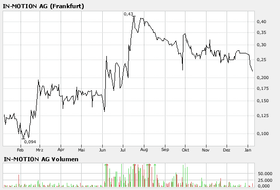 bigchart.png