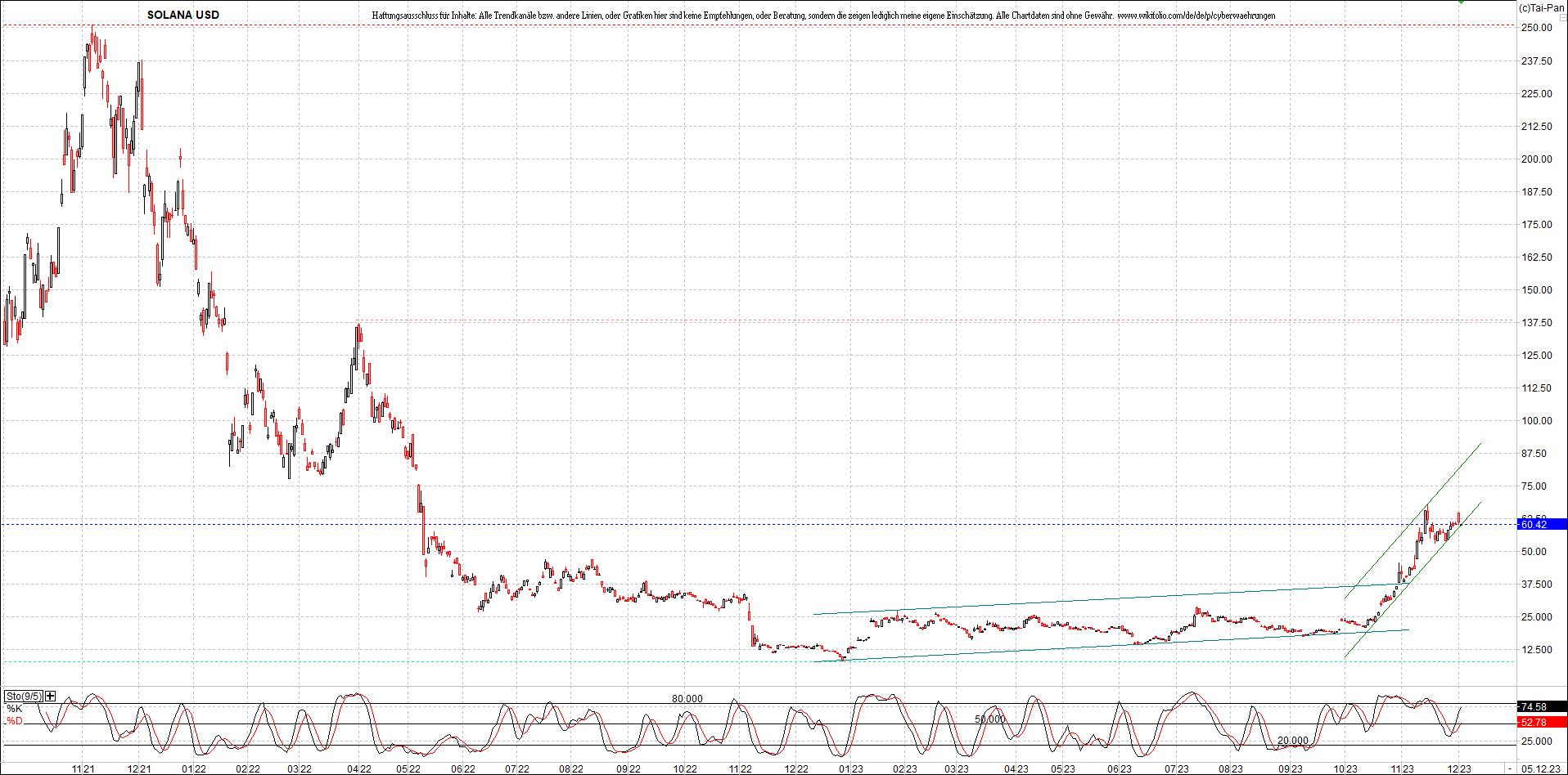 x_solana_usd_chart_(von_o.png