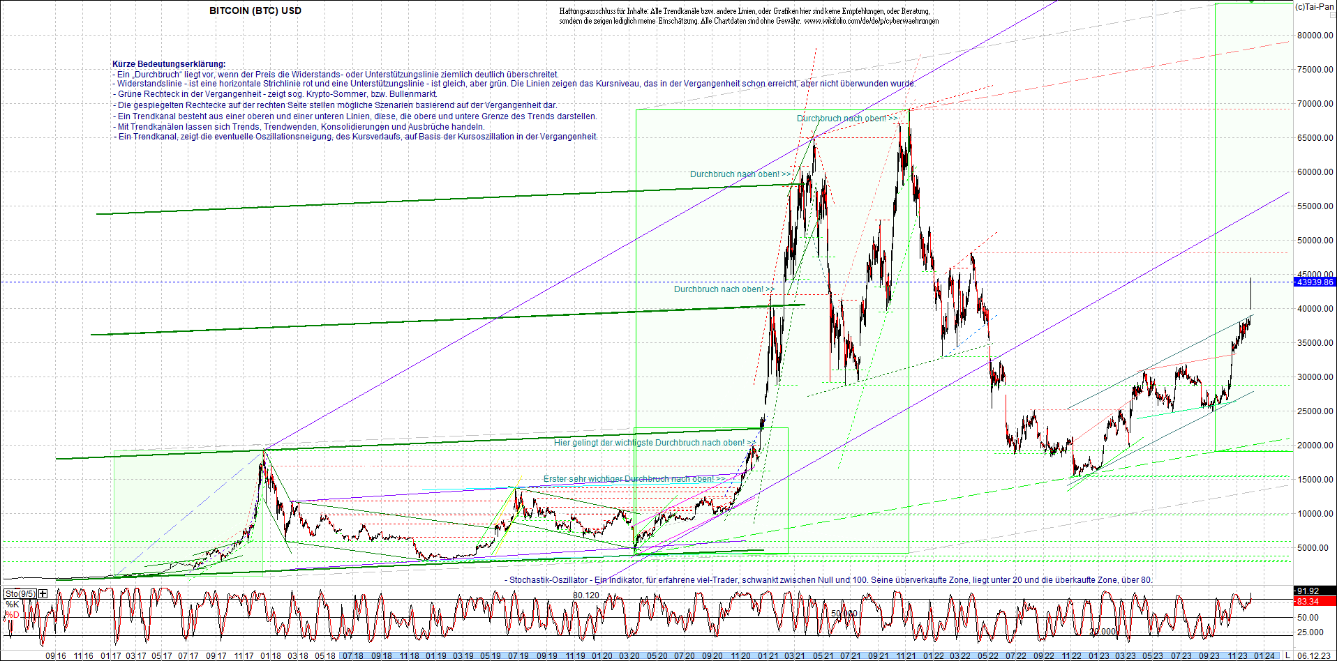 bitcoin_chart_heute_nachmittag.png