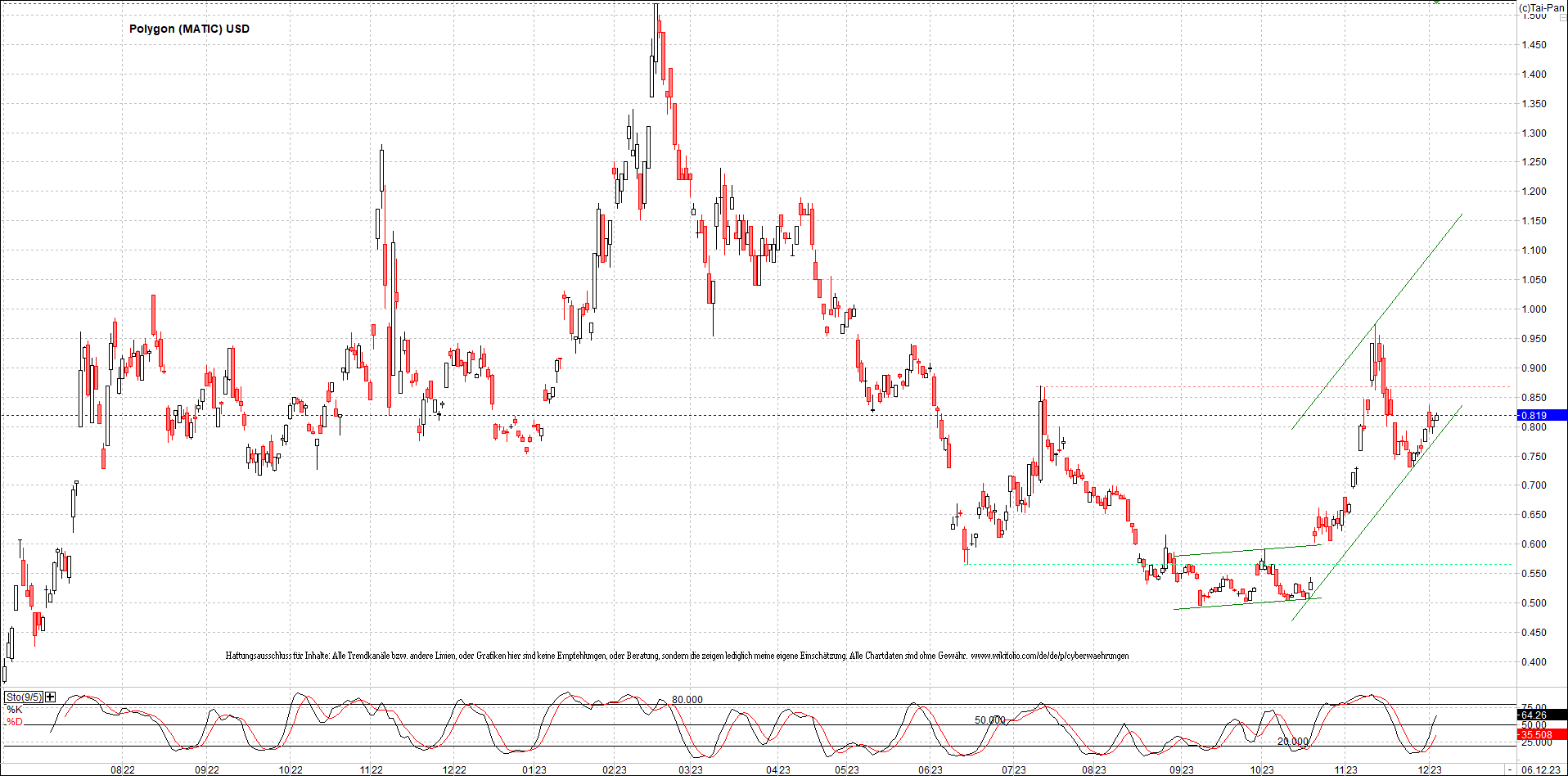 x_polygon_(matic)_usd_chart_(von_o.png