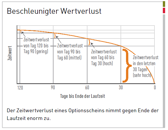 os_zeitwertverlust.png