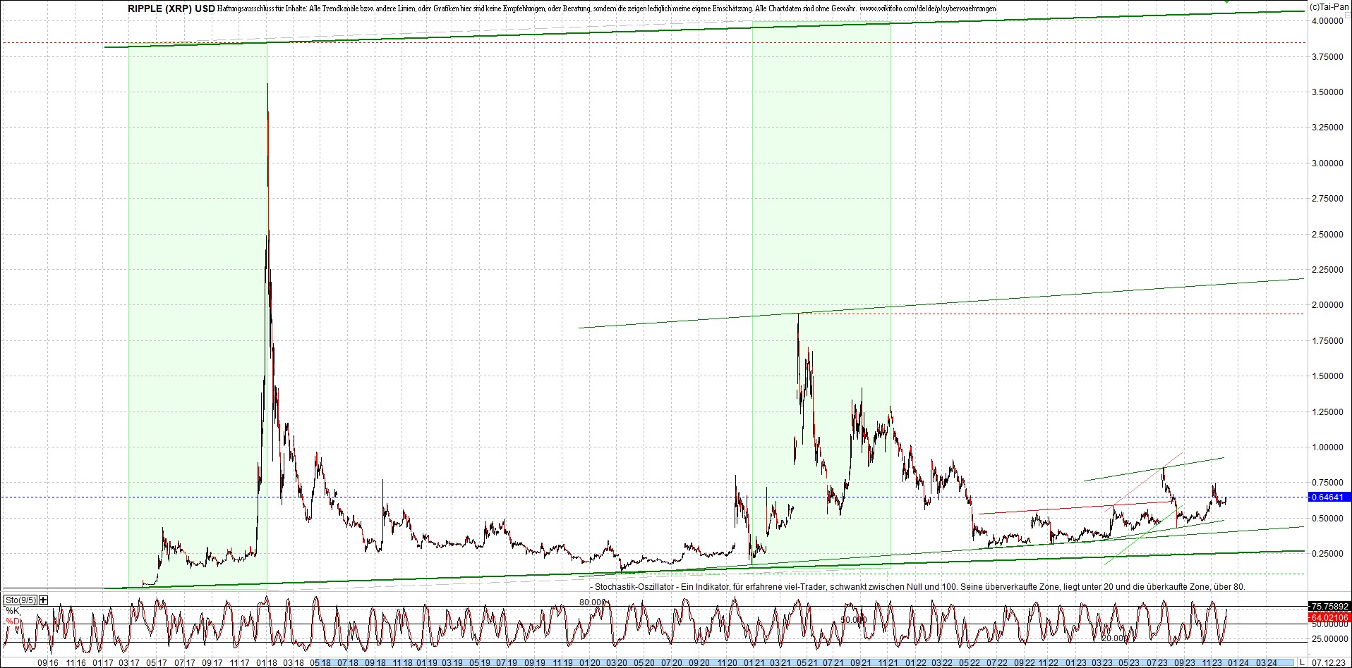 ripple_(xrp)_chart_heute_morgen.png