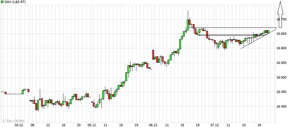 chart_week_dax(2).png