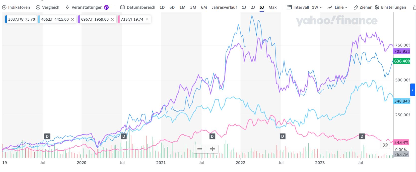 chartvergleich.jpg