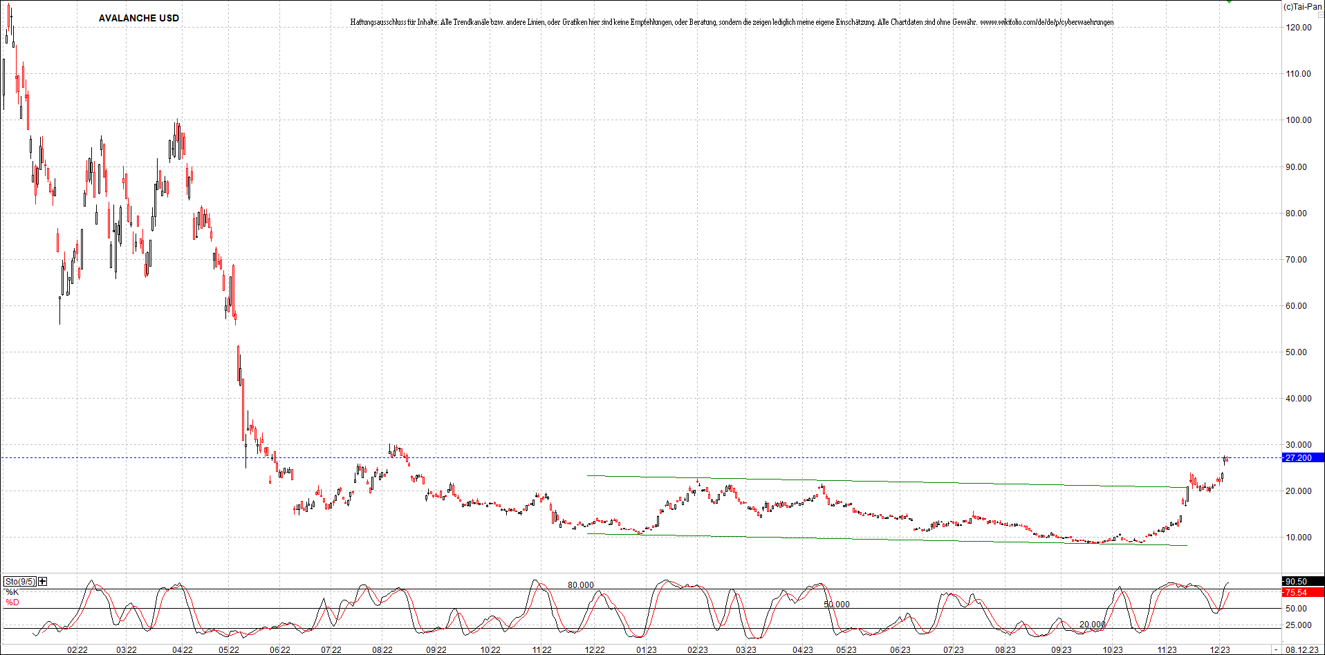 x_avalanche_usd_chart_(von_o.png