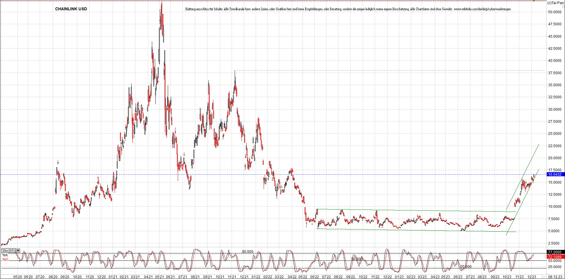 x_chainlink_usd_chart_(von_o.png