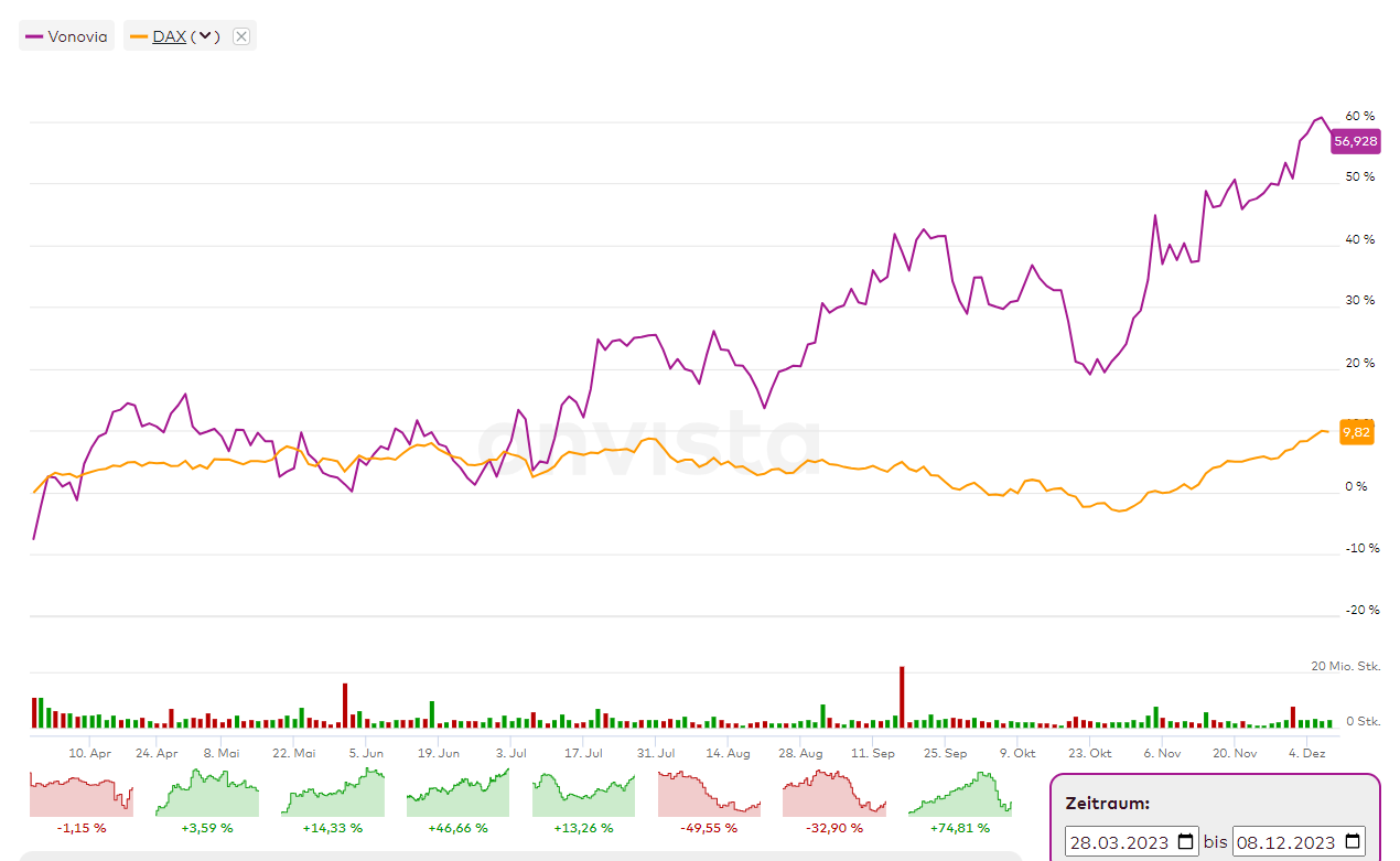 2023-12-08_16_01_18-vonovia_chart_inkl.png