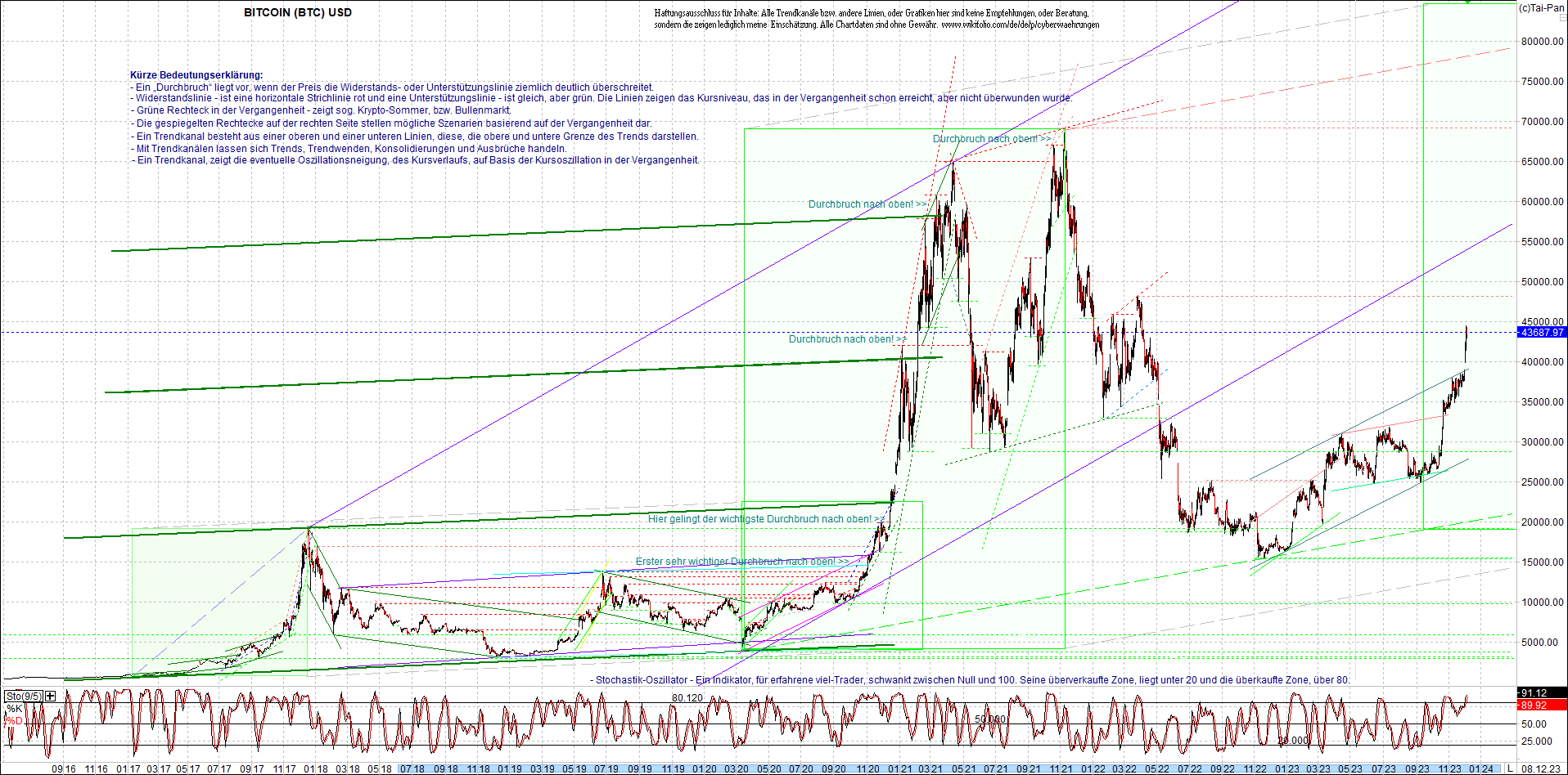 bitcoin_chart_heute_nachmittag.png