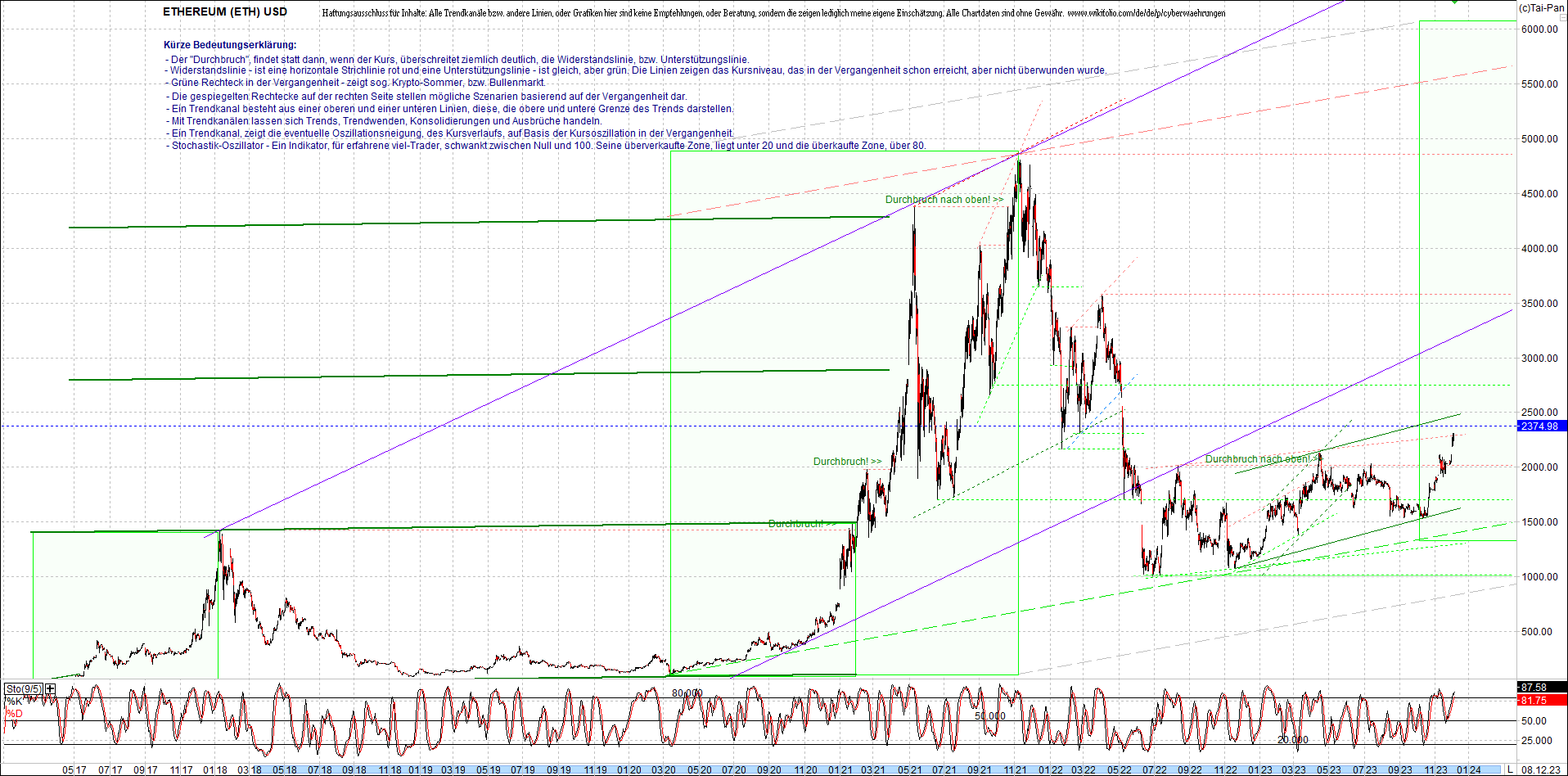 ethereum_chart_heute_abend.png