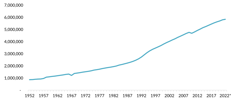 2023-fe-palestinians-fig1.webp