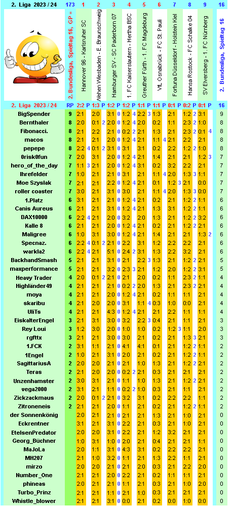 zweite-liga-2023-24-tr-16-f.png