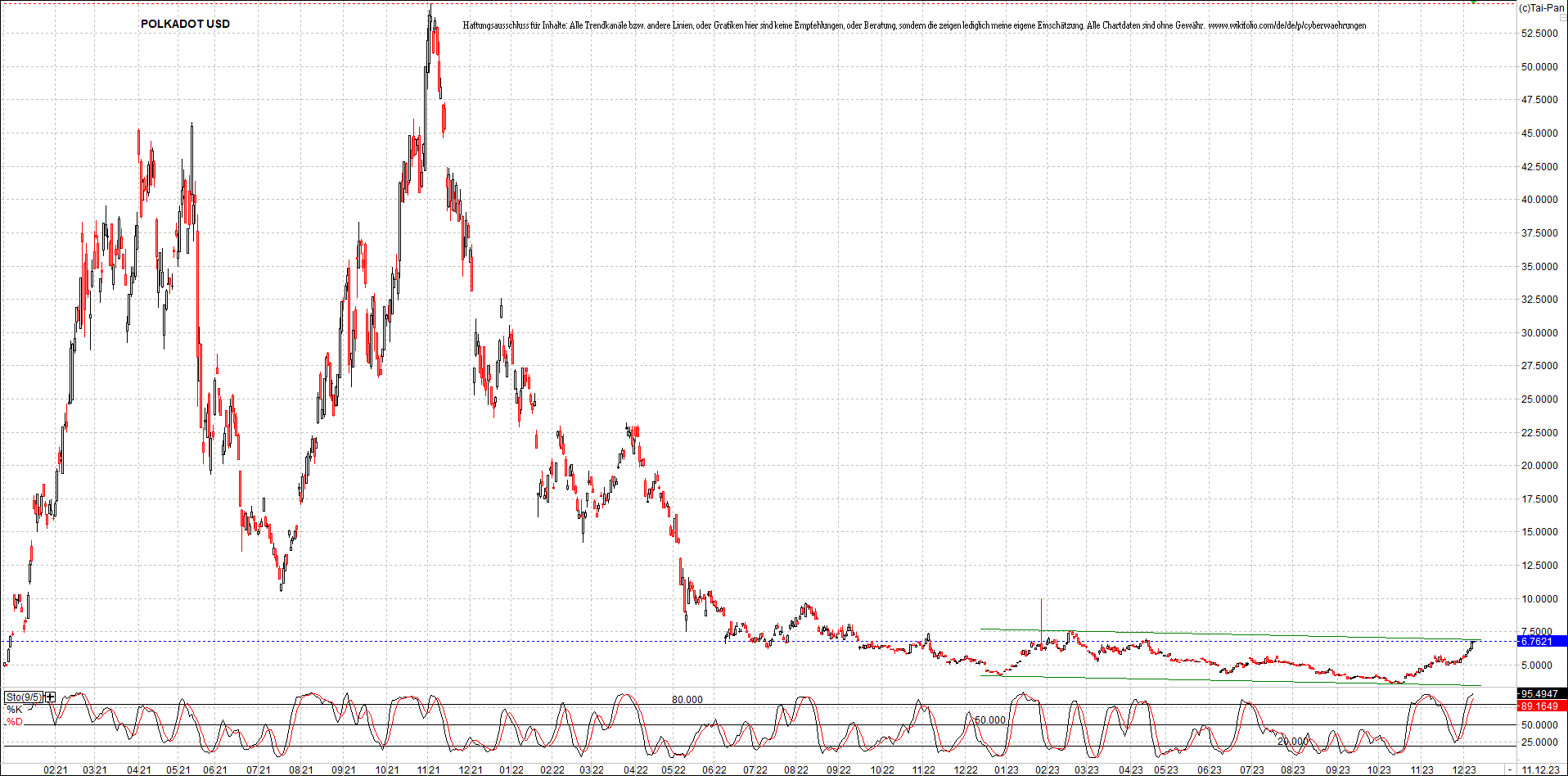 x_polkadot_usd_chart_(von_o.png