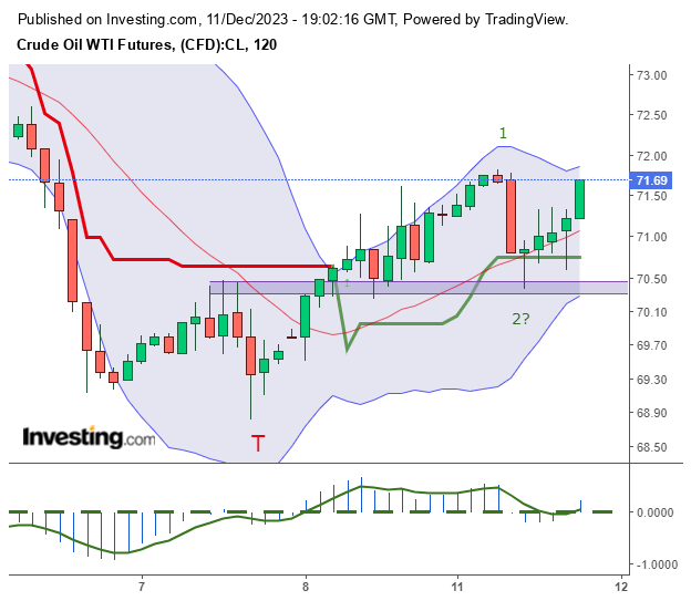 wti_20231211.png