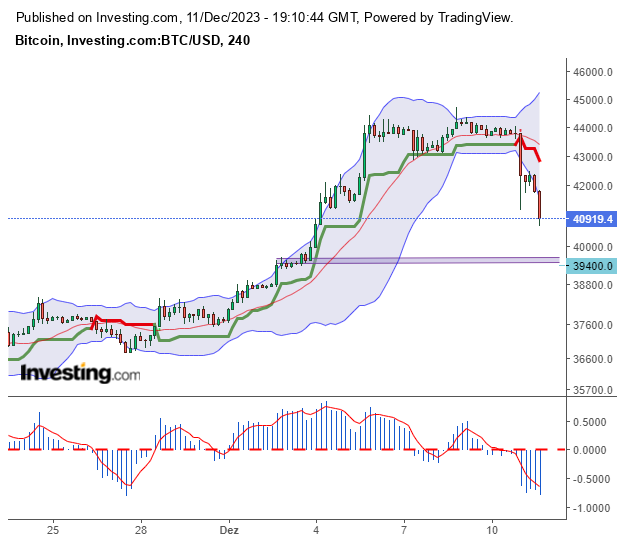 bitcoin_20231211_2.png