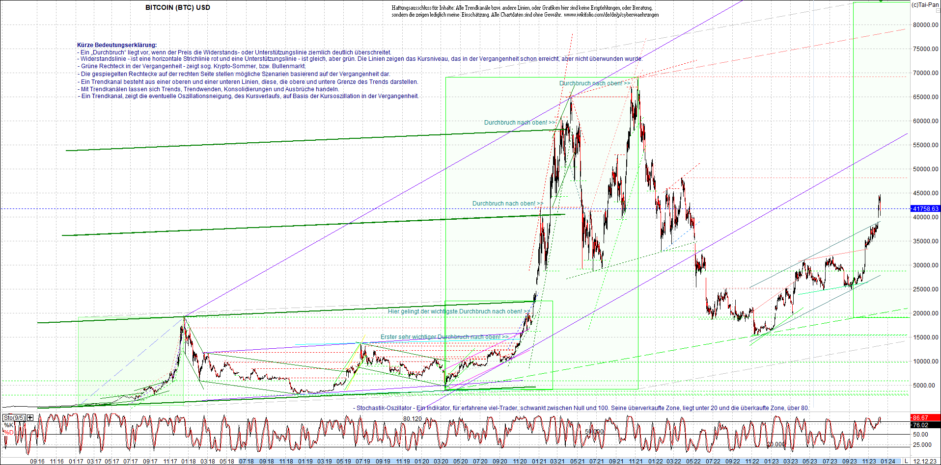 bitcoin_chart_heute_nachmittag.png