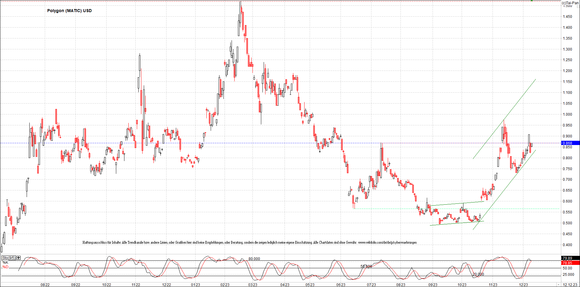 x_polygon_(matic)_usd_chart_(von_o.png