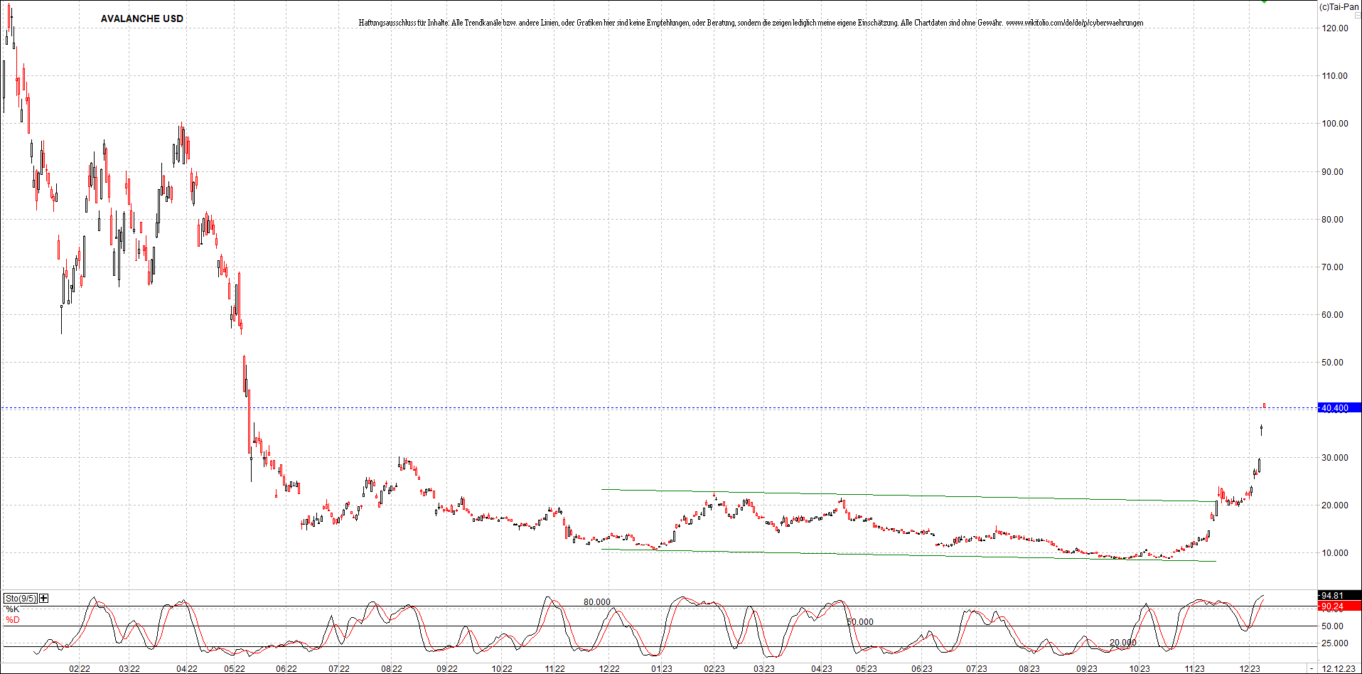 x_avalanche_usd_chart_(von_o.png