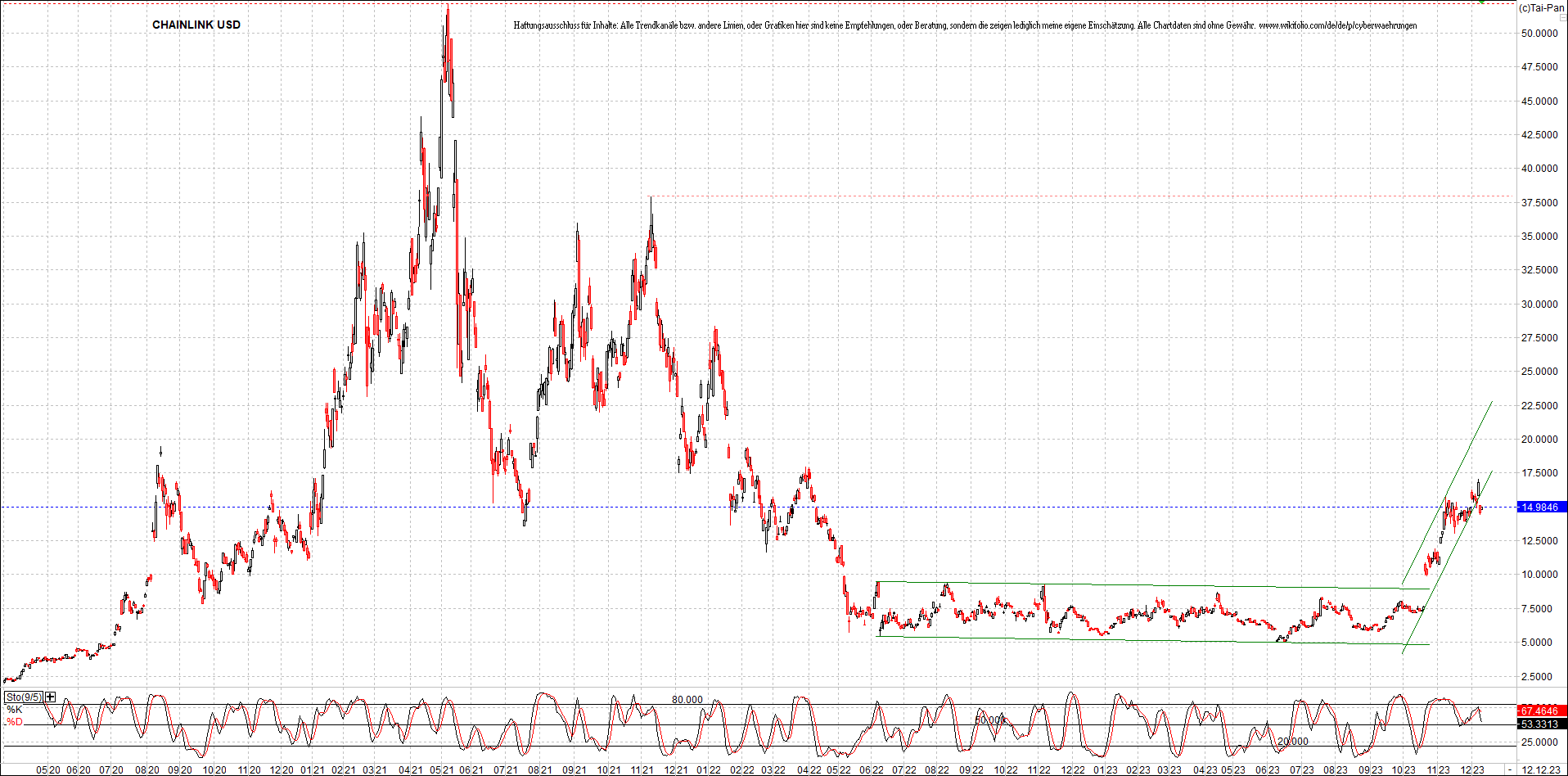 x_chainlink_usd_chart_(von_o.png