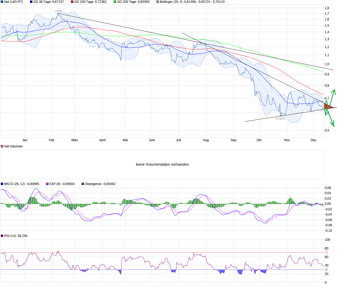 chart_year_nel.png