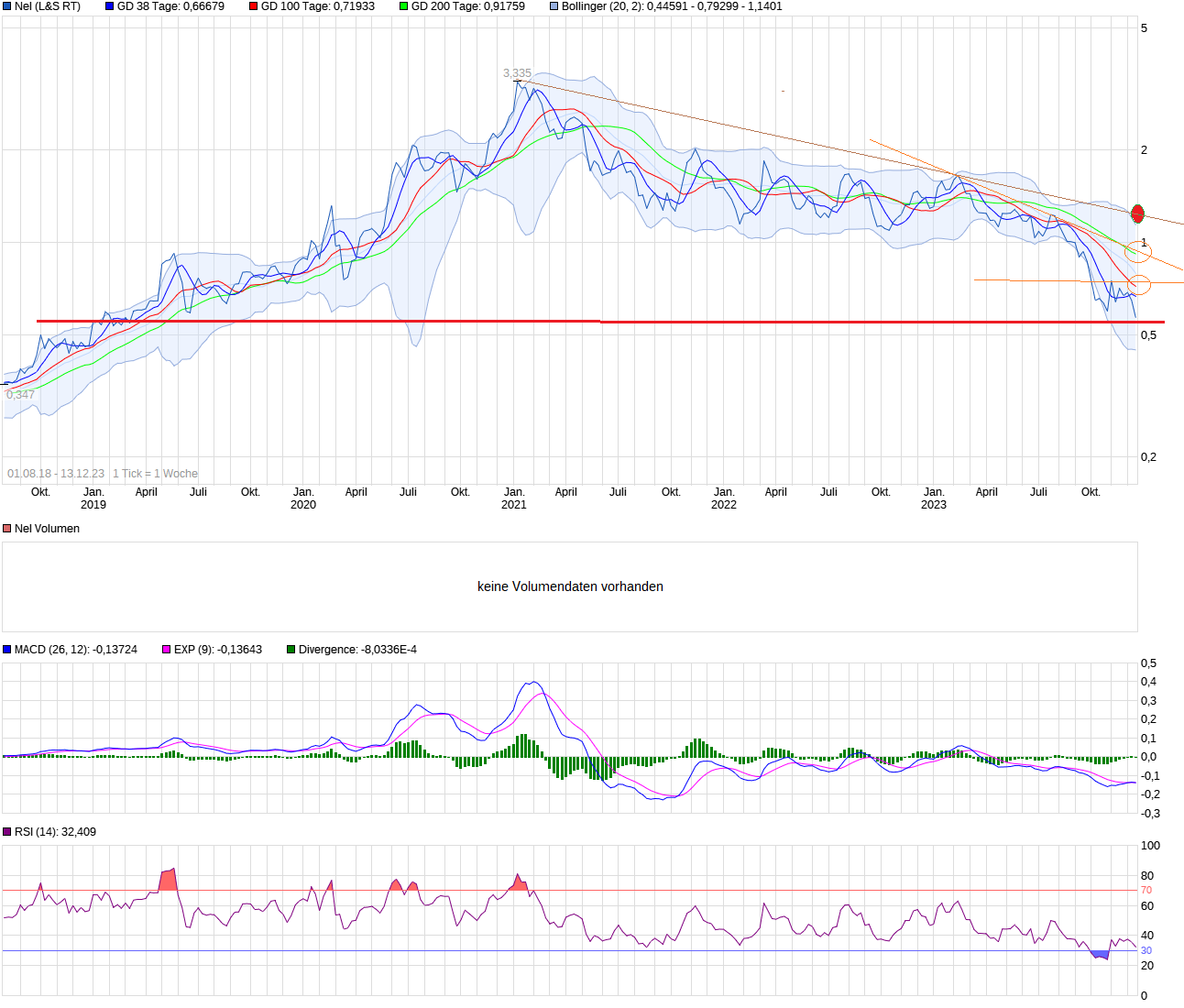 chart_year_nel.png