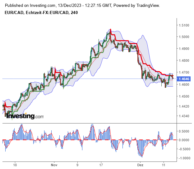 eurcad_20231213_2.png