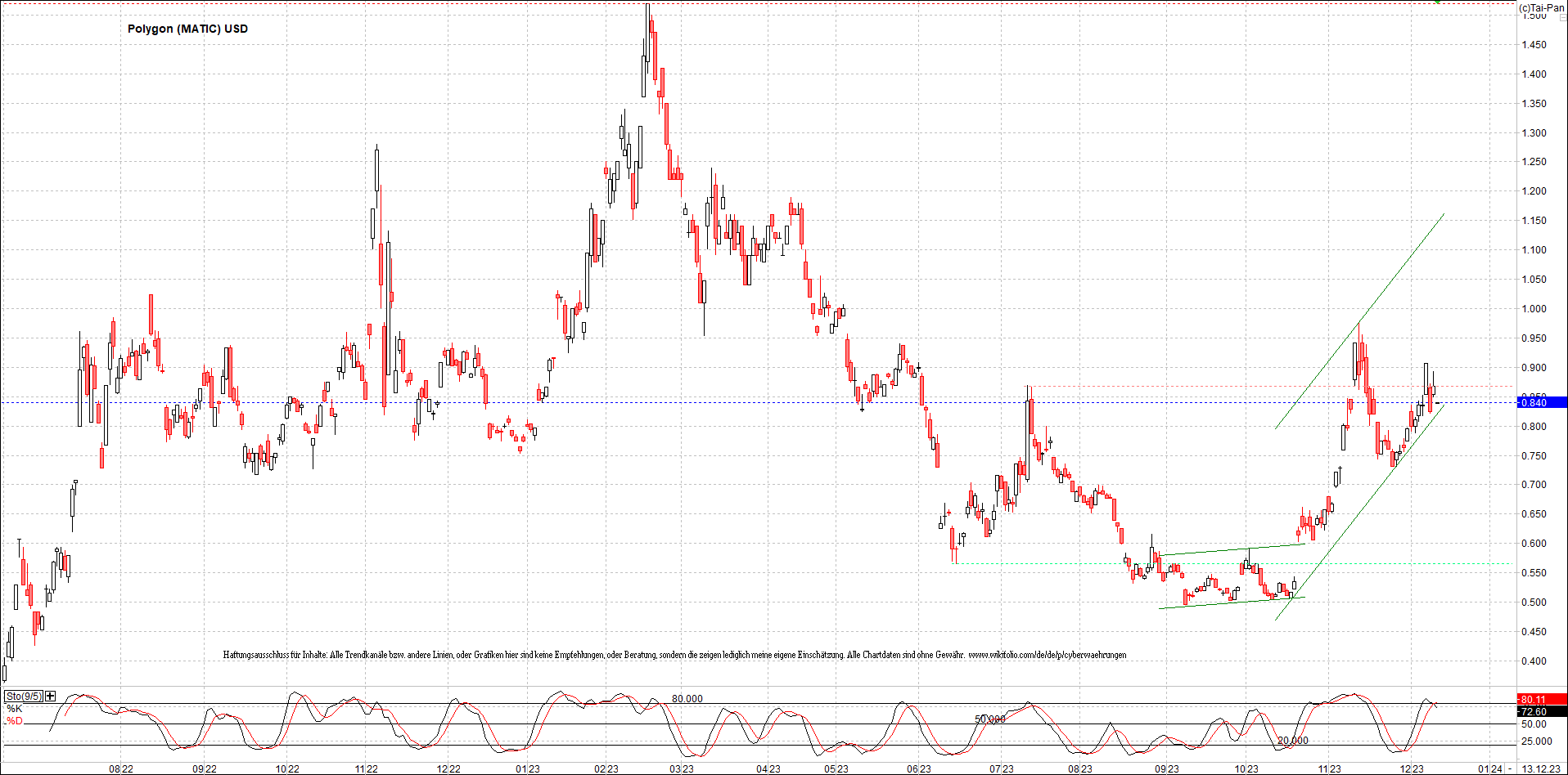 x_polygon_(matic)_usd_chart_(von_o.png