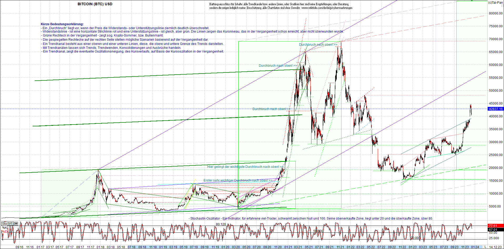 bitcoin_chart_heute_morgen.png