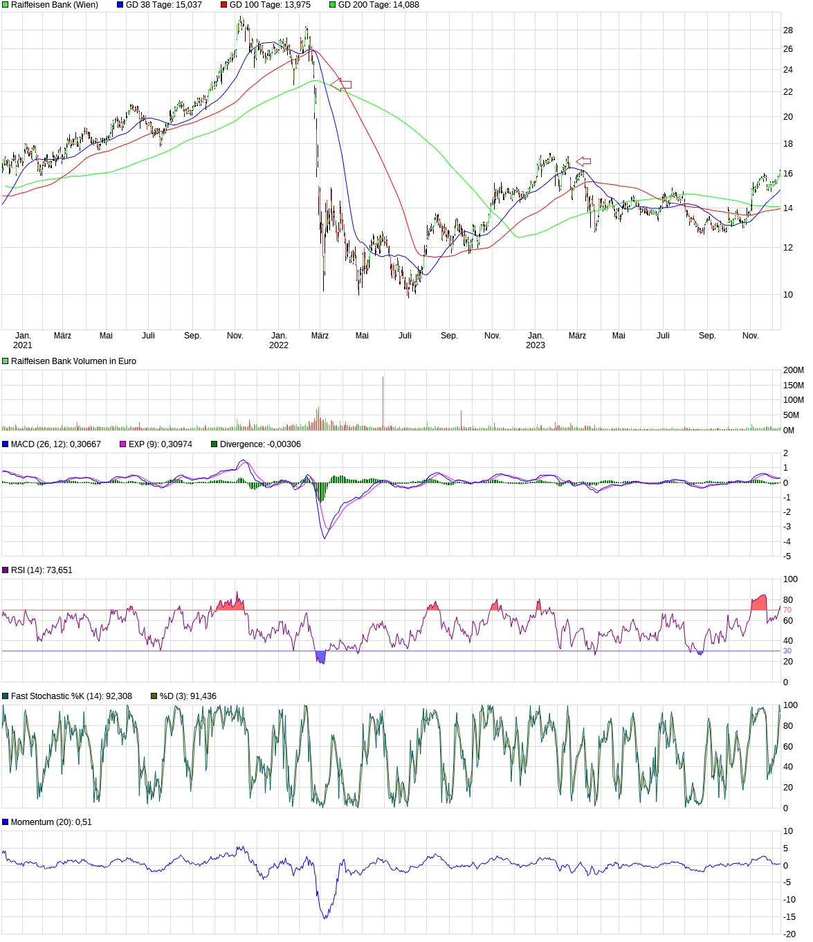 chart_3years_raiffeisenbank.png