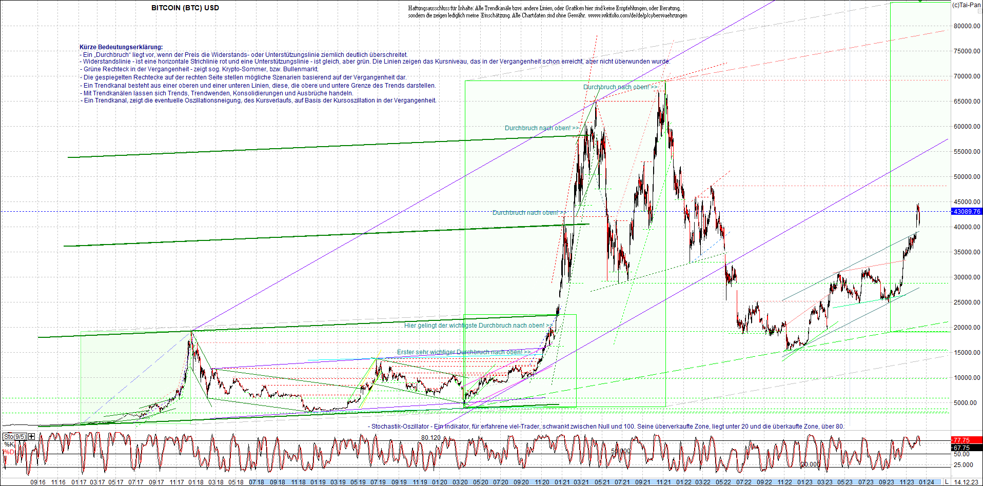 bitcoin_chart_heute_nachmittag.png