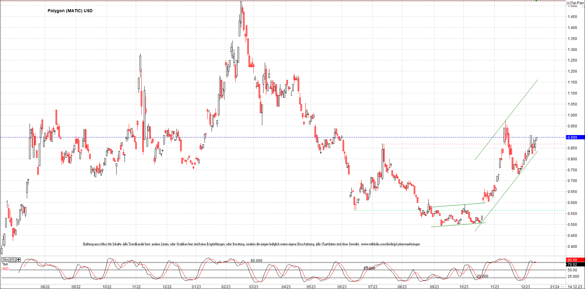 x_polygon_(matic)_usd_chart_(von_o.png