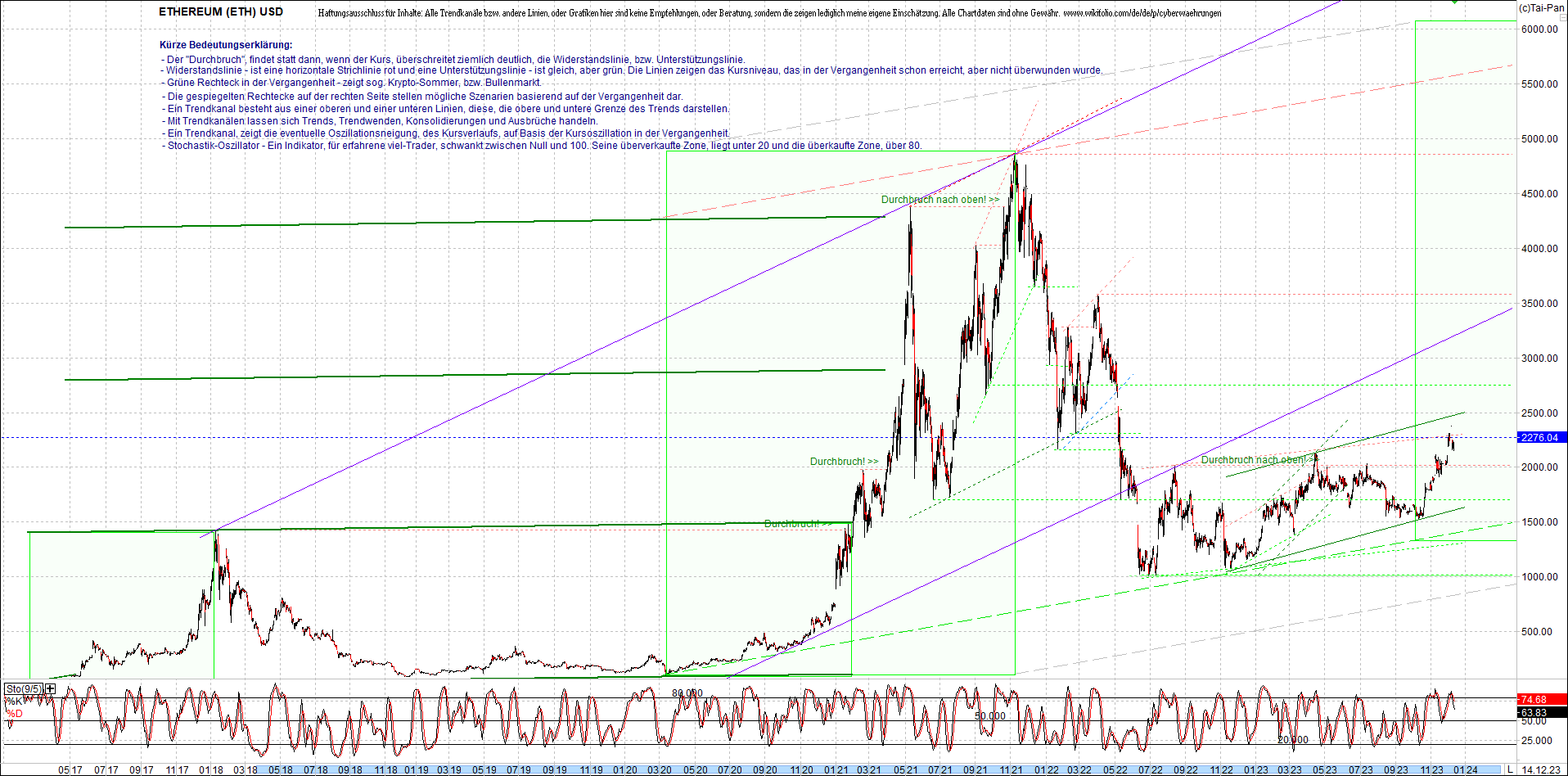 ethereum_chart_nachmittag.png