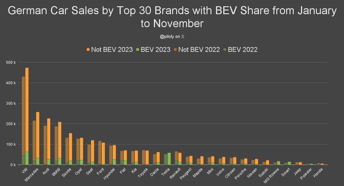 2023-12_car_sales_germany_ytd.jpg