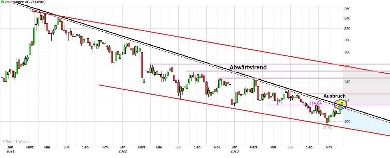 chart_3years_volkswagenagvz.png