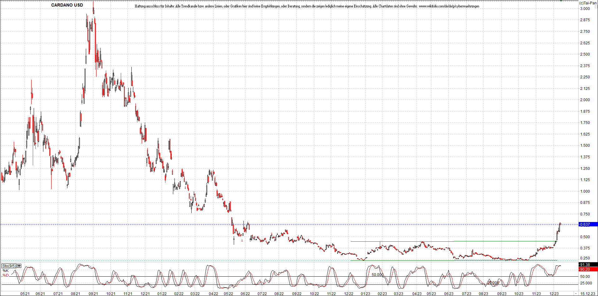 x_cardano_usd_chart_(von_o.png