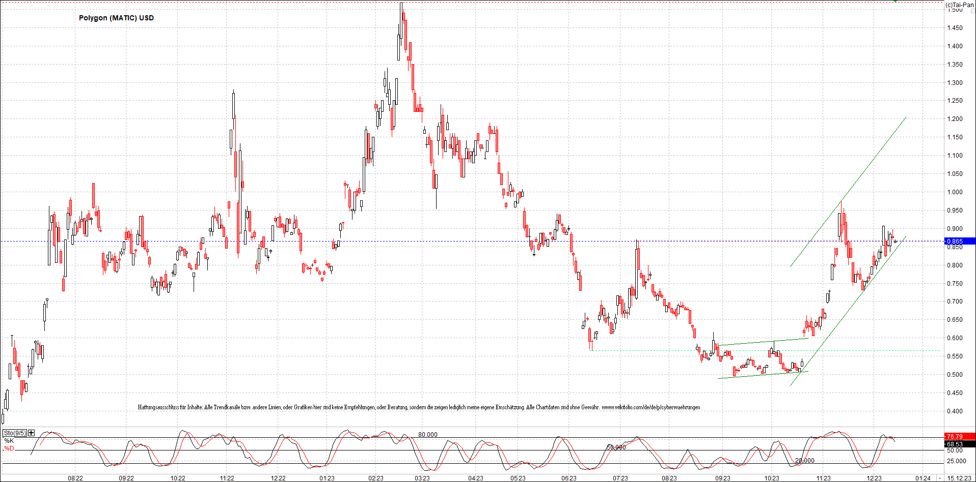 x_polygon_(matic)_usd_chart_(von_o.png