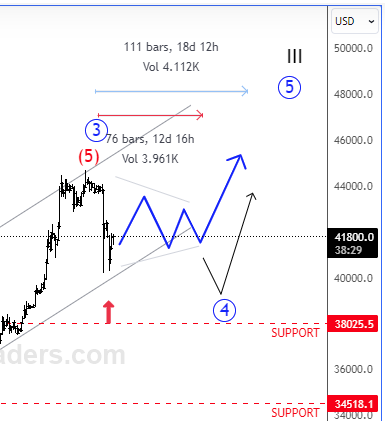 btc_chart_wavetraders.png