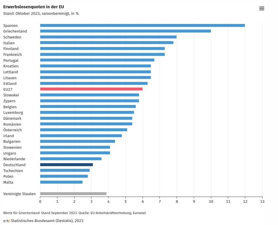 erwerbslosenquote.jpg