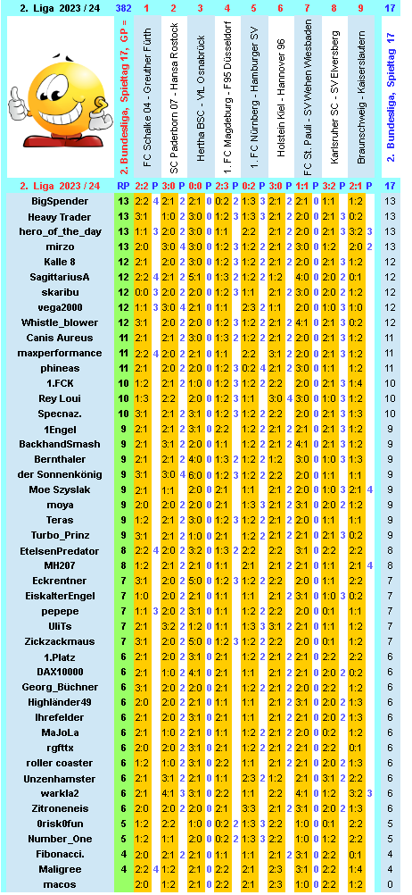 zweite-liga-2023-24-tr-17-h.png