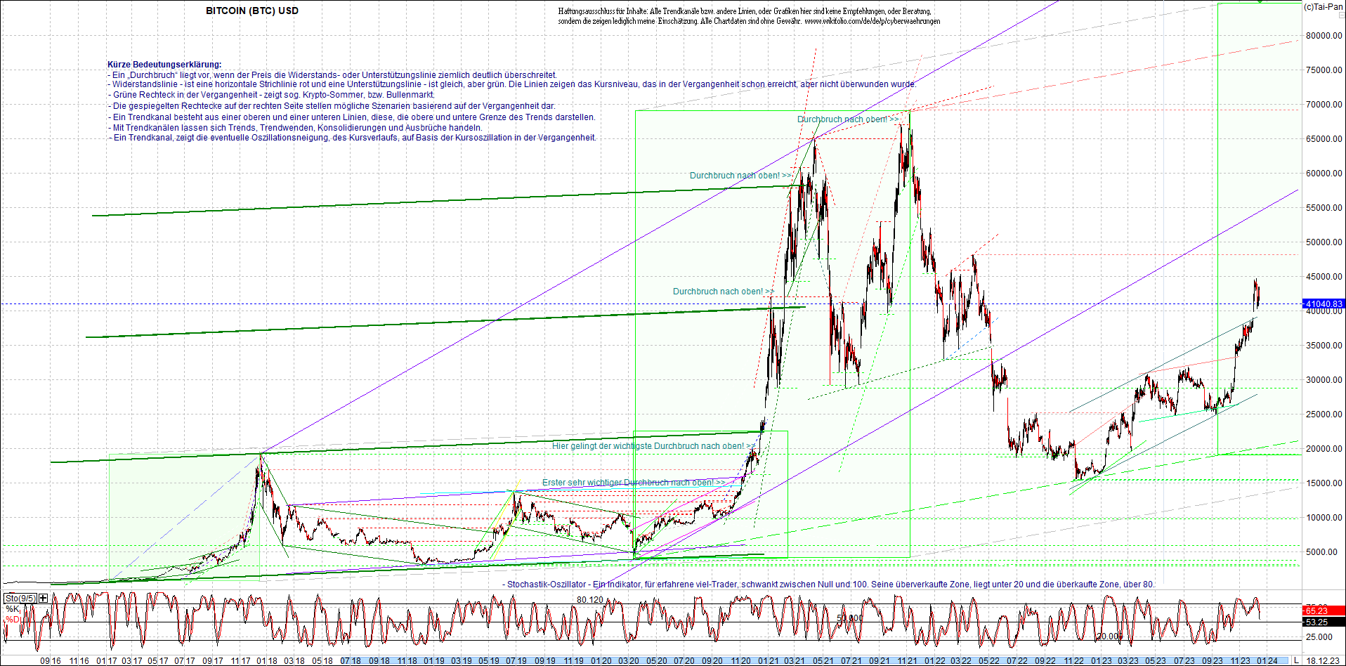 bitcoin_chart_heute_morgen.png