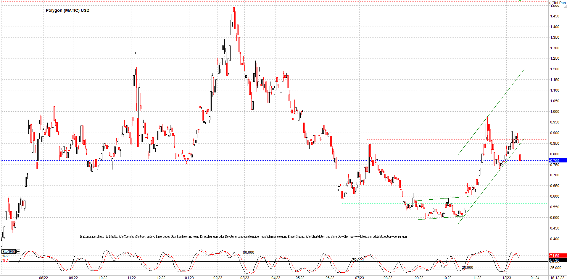 x_polygon_(matic)_usd_chart_(von_o.png